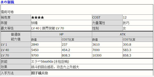 百万亚瑟王因子碎片在哪些图 因子碎片有什么