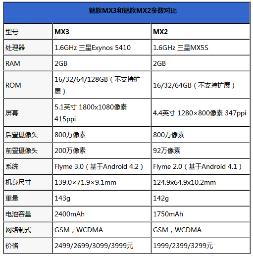 魅族mx3跑分_魅族mx3跑分和三星4_魅族mx3手机壳