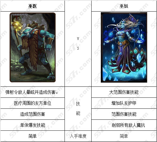 刀塔传奇巫医和巫妖对比评测