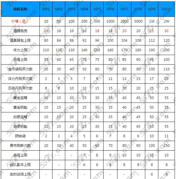 太极熊猫月卡是VIP几_5577我机网