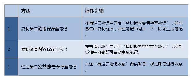 有道云笔记微信收藏方法_5577我机网