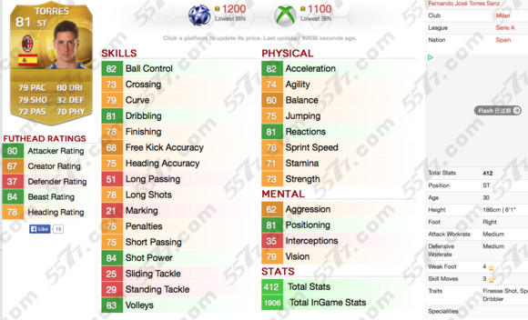 fifa15意甲前锋推荐