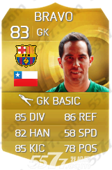 fifa15西甲门将推荐_5577我机网