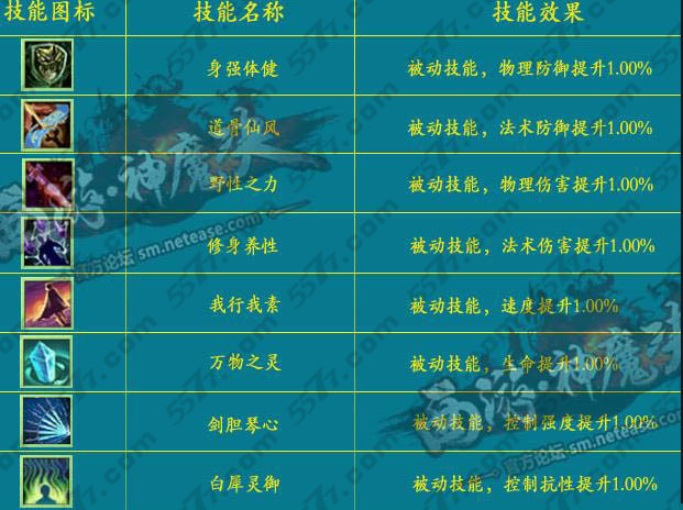 西游神魔决道法技能获得方法