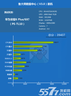 华为荣耀6Plus跑分曝光_5577我机网