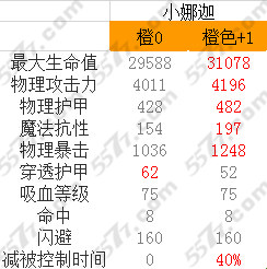 刀塔传奇小娜迦橙1装备分析