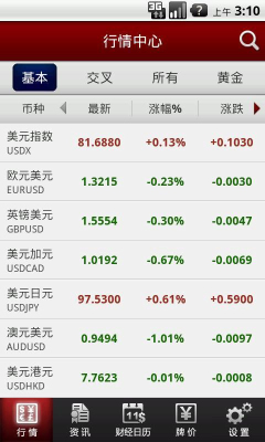 和讯外汇软件 安卓版v1.3.7_5577我机网