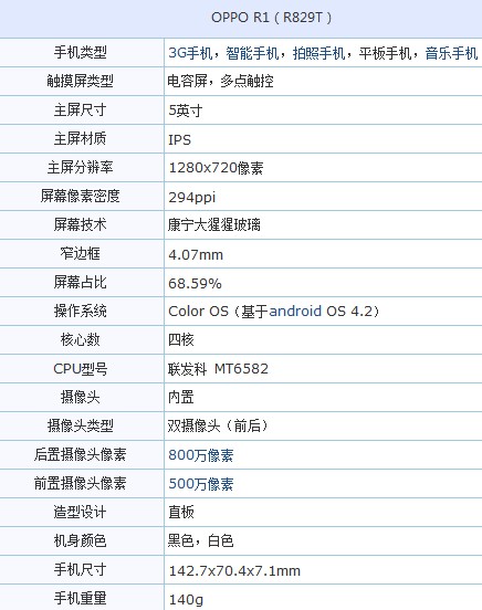 oppoa83t手机参数,oppoa93手机参数 oppor1s参数配置