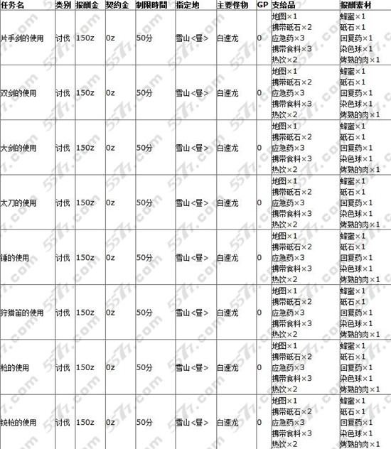 怪物猎人p2gios任务翻译