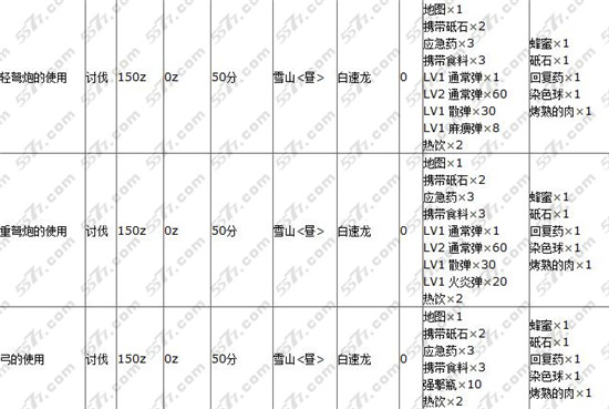 怪物猎人p2gios任务翻译