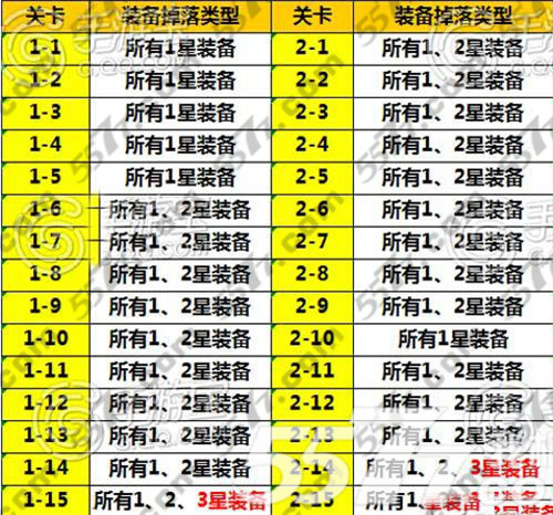 全民打怪兽二星伙伴掉落表