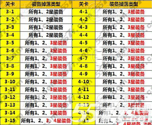 全民打怪兽二星伙伴掉落表