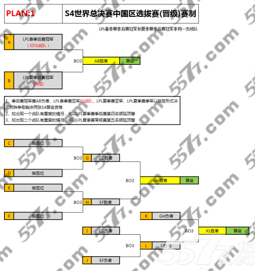 英雄联盟s4总决赛中国区赛制图片