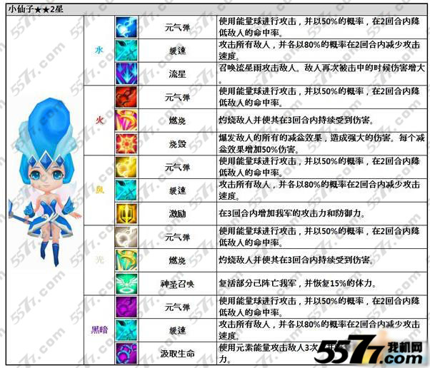 魔灵召唤小仙子