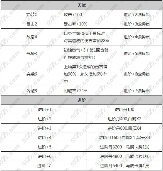 放开那三国马腾