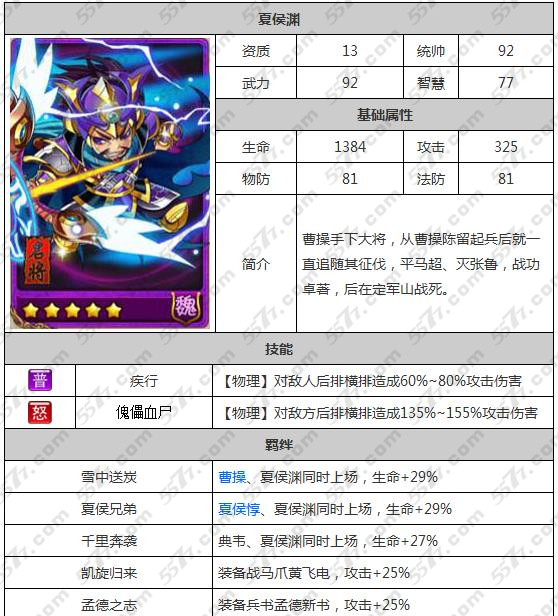 放开那三国夏侯渊属性技能