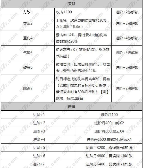 放开那三国夏侯渊属性技能