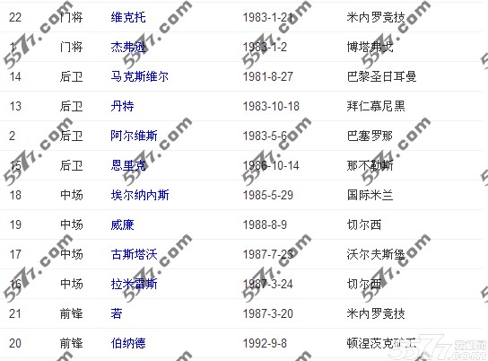 2014世界杯巴西对德国谁会赢_5577我机网