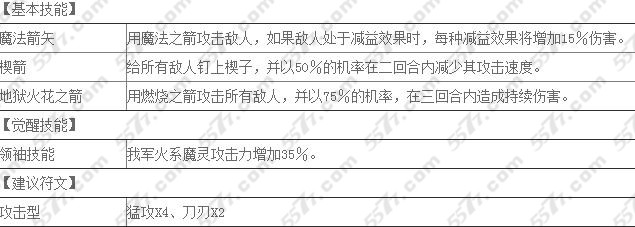 魔灵召唤火系排名