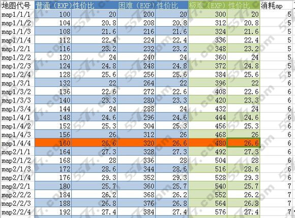 梅露可物语非r快速升级攻略