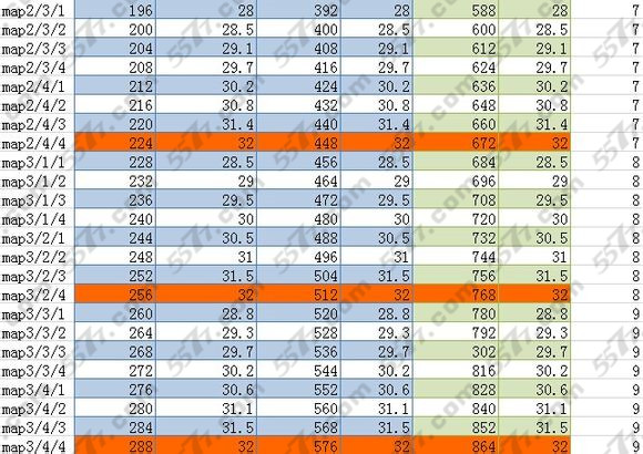 梅露可物语非r快速升级攻略