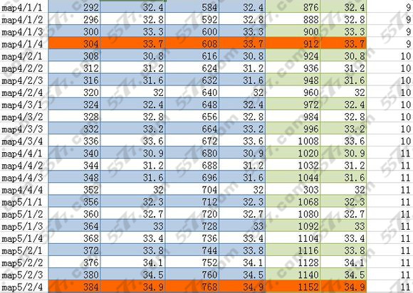 梅露可物语非r快速升级攻略