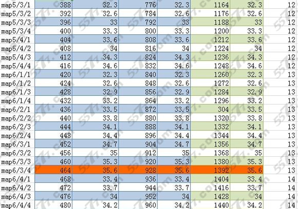 梅露可物语非r快速升级攻略