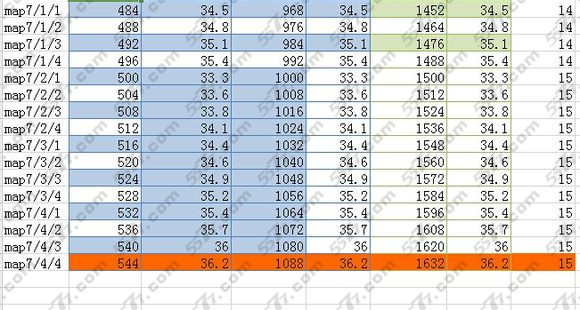 梅露可物语非r快速升级攻略