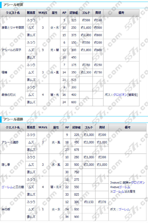 梅露可物语活动探险攻略