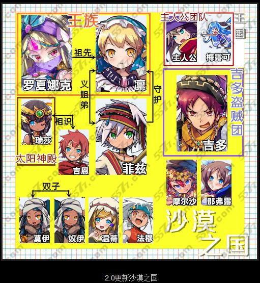 梅露可物语剧情人物关系