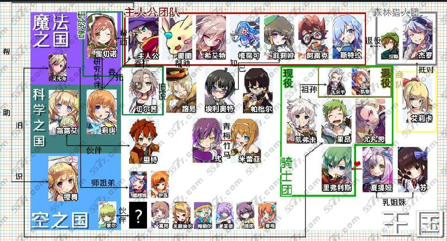 梅露可物语剧情人物关系