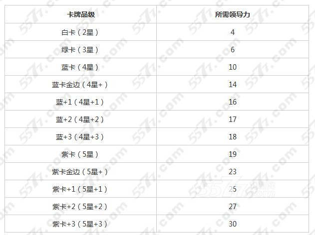 欢乐西游领导力作用_5577我机网