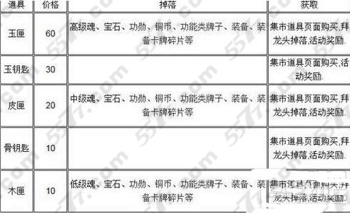 全民水浒开箱子技巧得紫装攻略