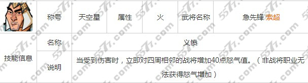 全民水浒呼延灼阵容搭配介绍