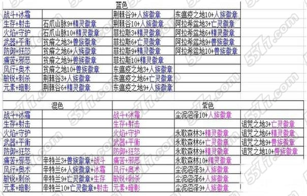 酷酷爱魔兽进阶材料