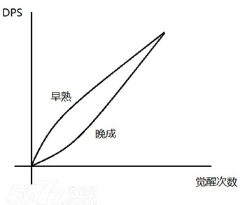 梅露可物语跃然早熟分析