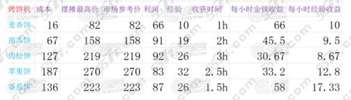全民农场中秋节礼包