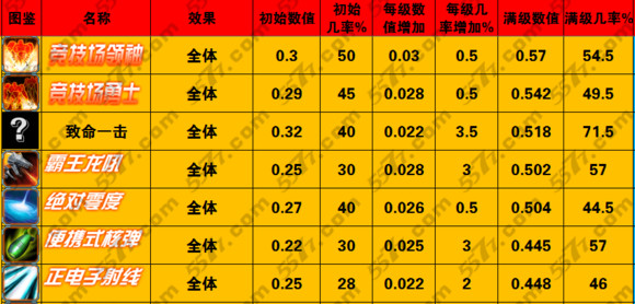 变形金刚崛起大力金刚作用及阵容搭配