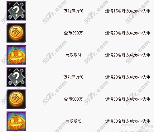 我叫mt小伙伴邀请奖励