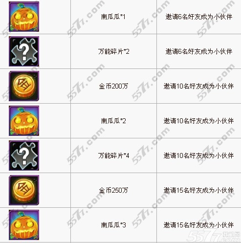 我叫mt小伙伴邀请奖励