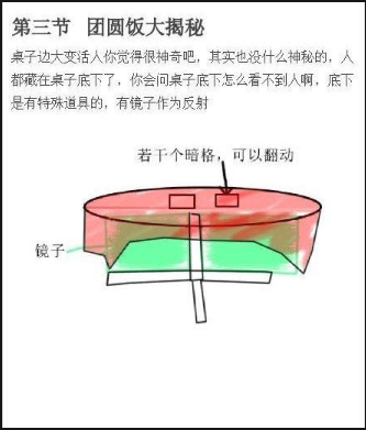 YIF春晚魔术揭秘_5577我机网