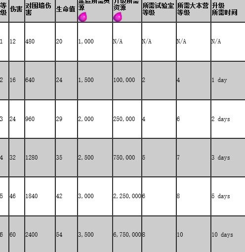 陌陌争霸死士升级所需条件_5577我机网