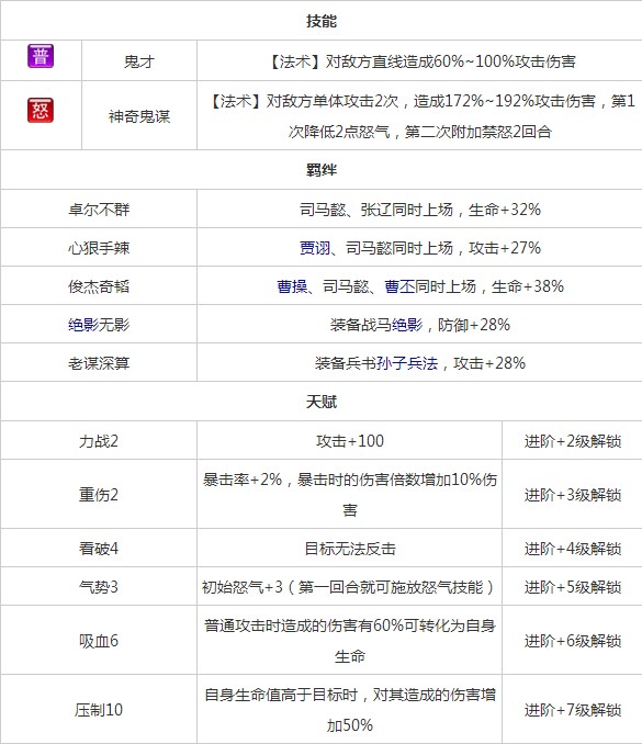 放开那三国司马懿怎么得