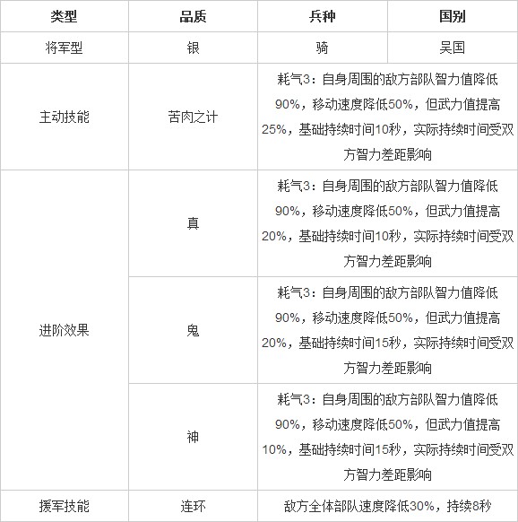 啪啪三国黄盖怎么样