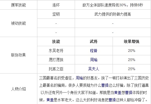 啪啪三国黄盖怎么样