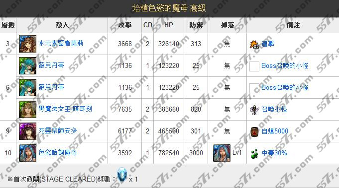 神魔之塔王者的欲念高级攻略