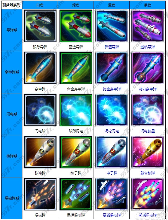 腾讯雷霆战机副武器进阶大全