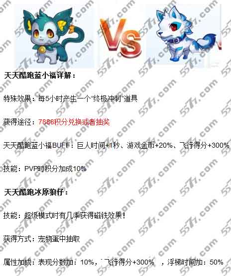 天天酷跑冰原狼仔和蓝小福哪个好