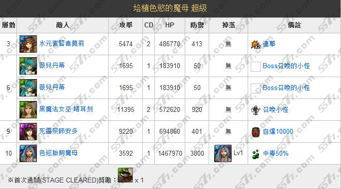 神魔之塔王者的欲念超级通关