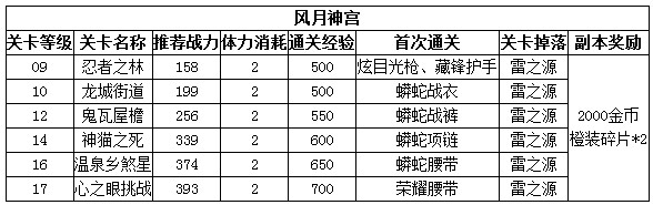 天天炫斗风月神宫副本介绍